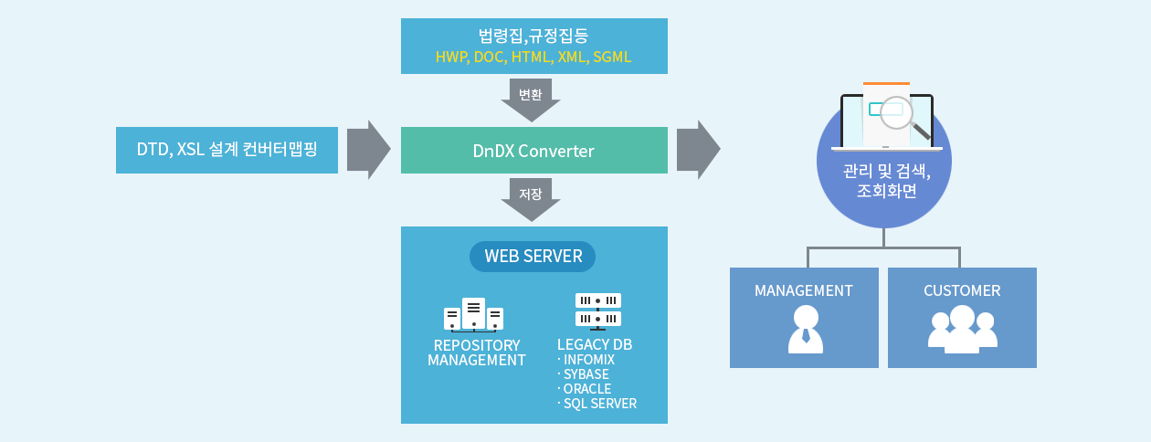 lmx system diagram이미지