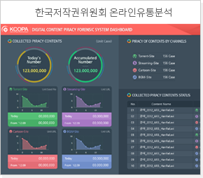 한국저작권위원회 온라인유통분석